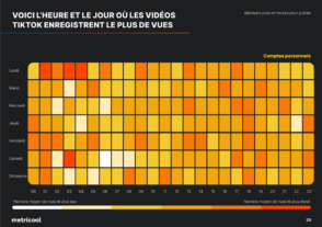 TikTok en 2024 : formats, horaires et bonnes pratiques pour gagner en visibilité