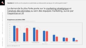 Étude : les CMO face aux défis du marketing en 2025