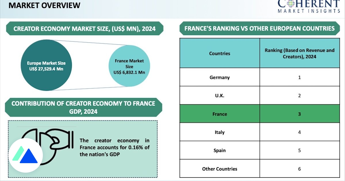 Comment Volue Le Secteur De La Cr Ation De Contenu En France En