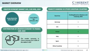 Comment évolue le secteur de la création de contenu en France en 2024