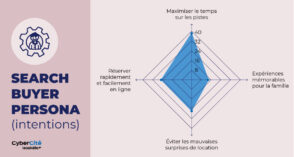 IA et SEO : développez des search buyer persona qui vous feront sortir du lot