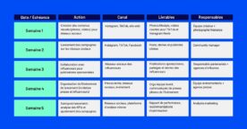 Comment faire un plan de communication : exemples et bonnes pratiques