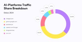 Comment l’IA transforme la recherche en ligne : outils, taux d’adoption, fiabilité…