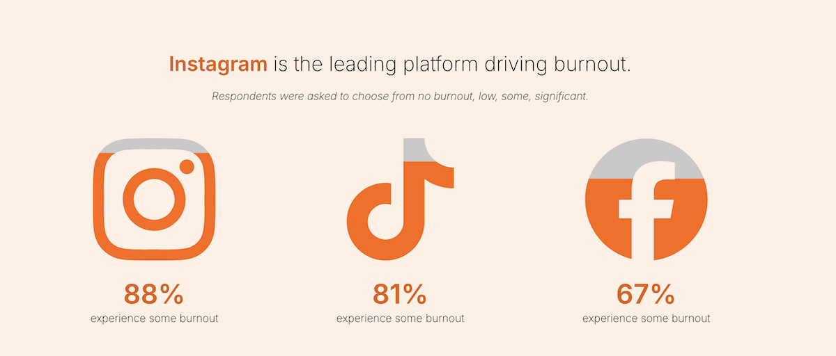 burnout-plateformes
