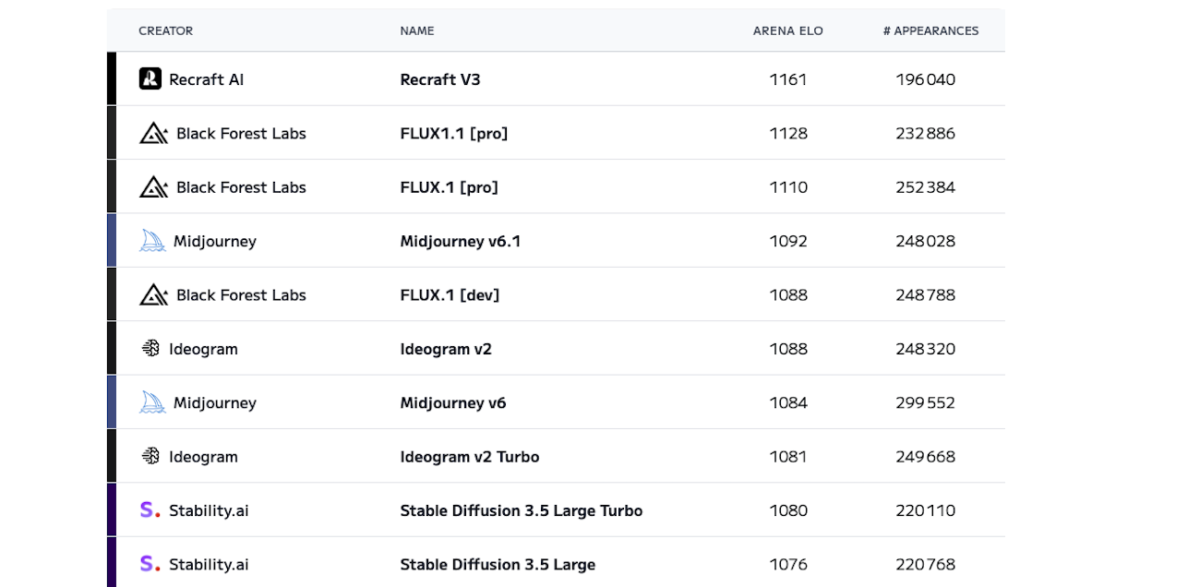classement-modeles-generation-images-decembre-2024