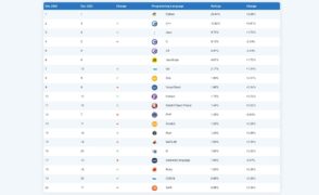 Les 20 langages informatiques les plus populaires en décembre 2024