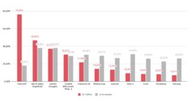 Comment les jeunes utilisent l’IA : outils, habitudes, thématiques recherchées…
