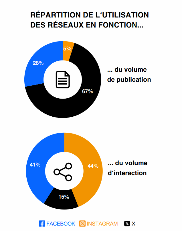 Facelift media