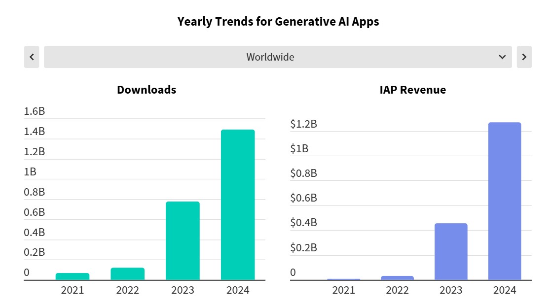 IA generative Apps 2025