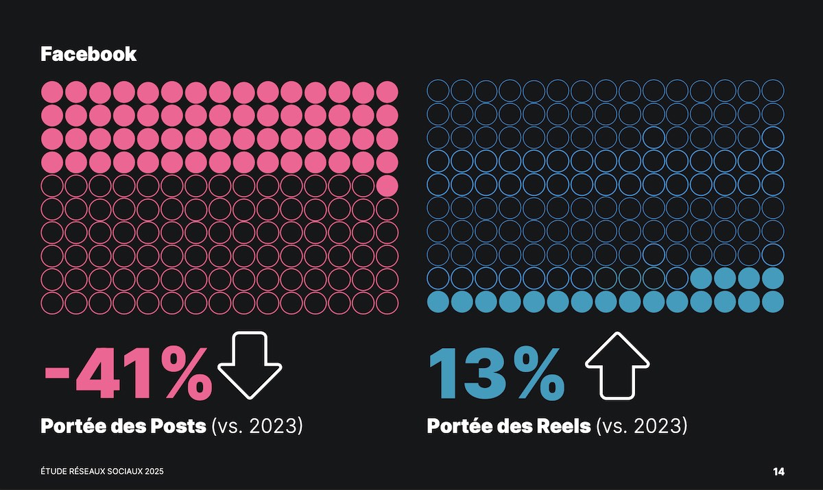 Metricool-reseaux-sociaux-facebook