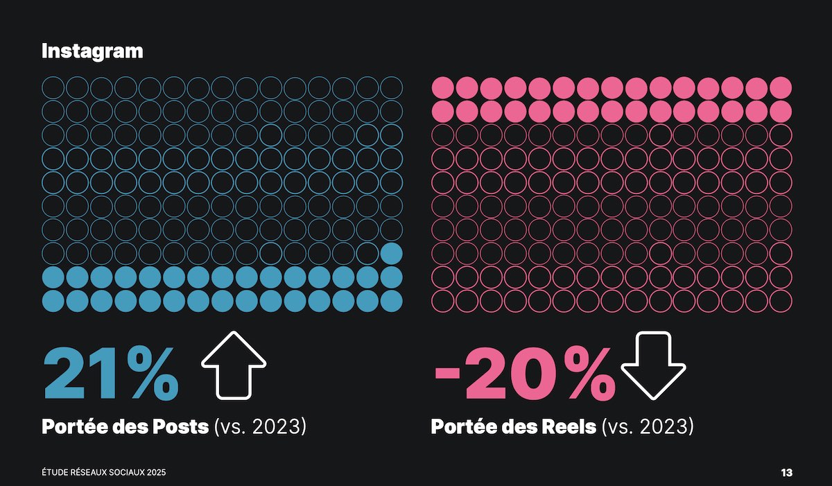 Metricool-reseaux-sociaux-instagram