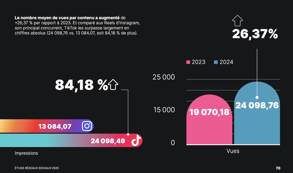 Metricool-reseaux-sociaux-tiktok