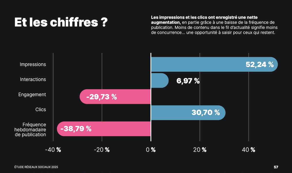 Metricool-reseaux-sociaux-x