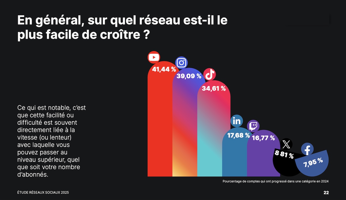 Metricool-reseaux-sociaux-youtube