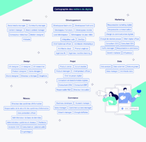Cartographie des métiers du digital : téléchargez notre guide 2025