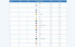 Les 20 langages informatiques les plus populaires en janvier 2025