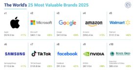 Classement des marques les plus puissantes en 2025 : Apple au sommet, NVIDIA en pleine ascension