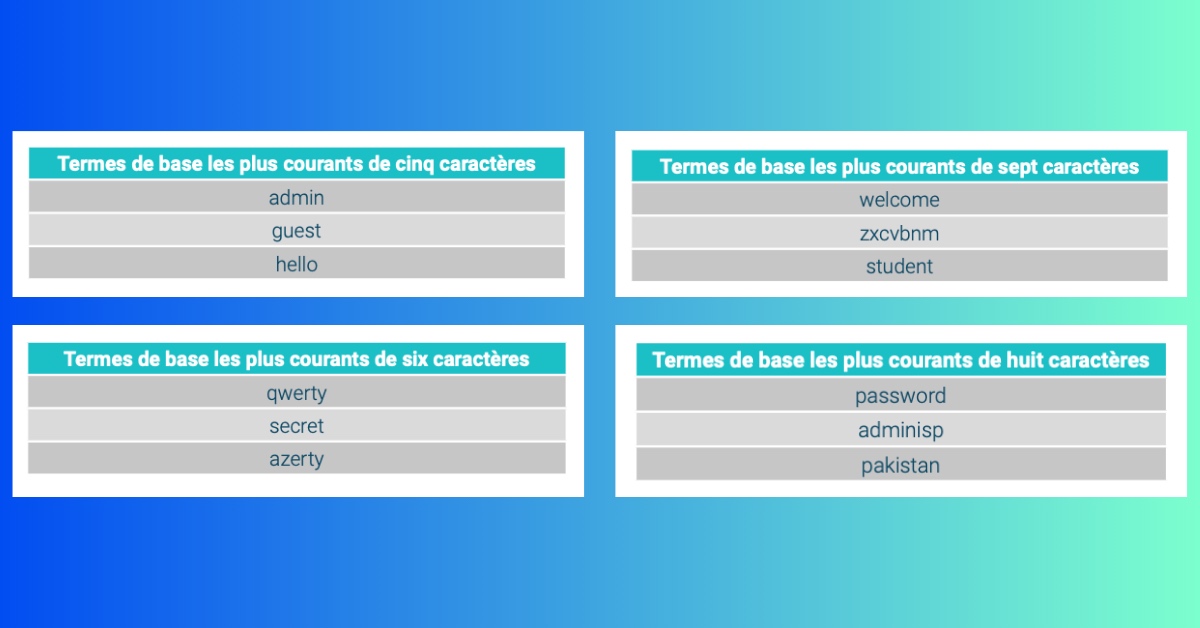 specops-mots-de-passe-termes-de-base
