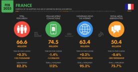 Internet et réseaux sociaux en France : les chiffres à connaître en 2025