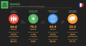 Internet et réseaux sociaux en France : les chiffres à connaître en 2025