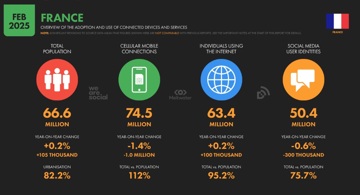 2025 Digital Report France