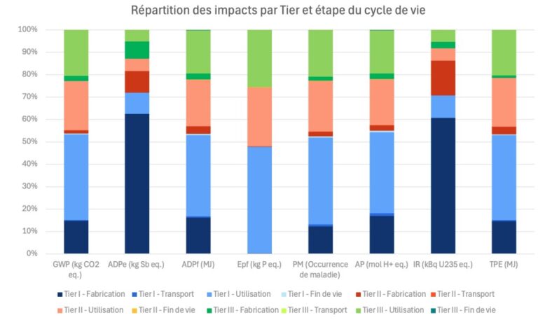Quelles sont les principales causes de pollution numérique dans le monde