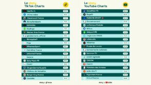 Les 20 marques les plus performantes sur TikTok et YouTube en 2025