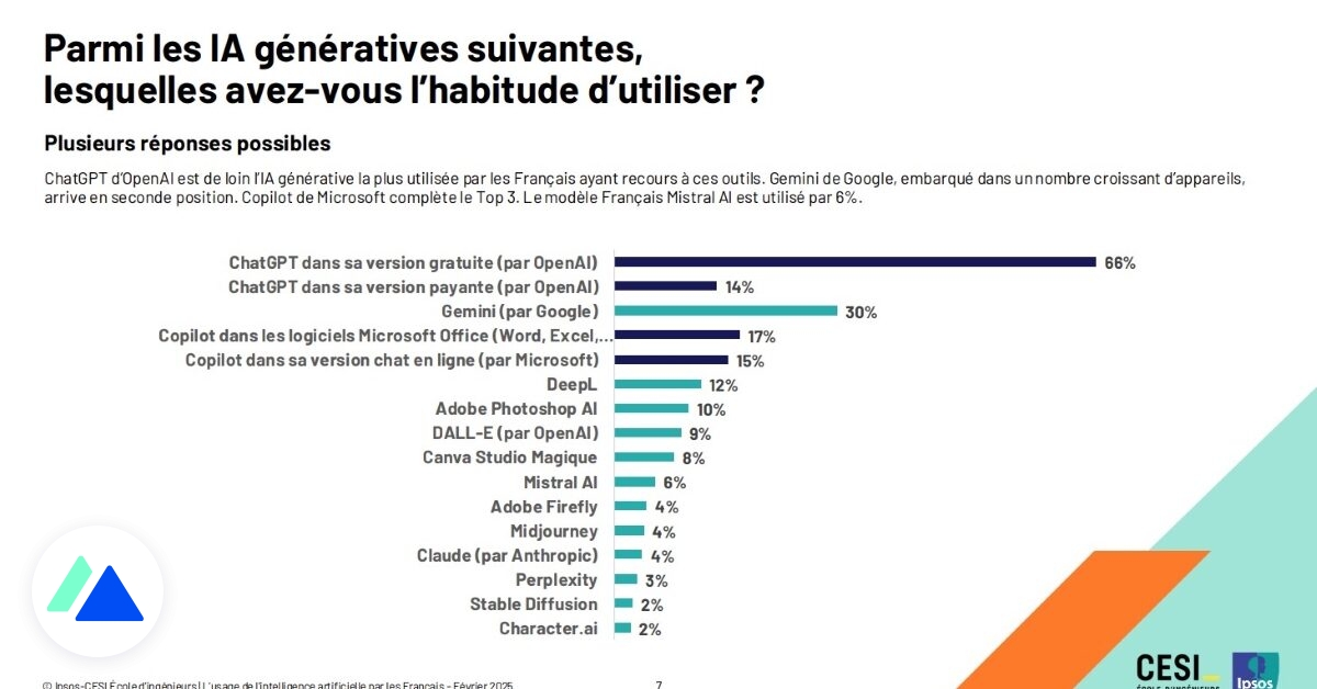 Tableau d'analyse des usages de l'IA en Suisse
