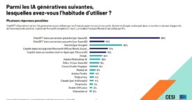 Les Français et l’IA en 2025 : taux d’utilisation, outils, inquiétudes…