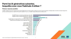 Les Français et l’IA en 2025 : taux d’utilisation, outils, inquiétudes…