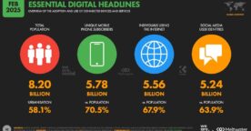 Internet, mobile et réseaux sociaux : 30 chiffres clés à connaître en 2025