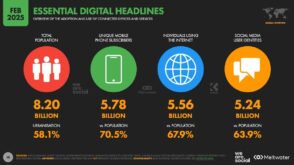 Internet, mobile et réseaux sociaux : 30 chiffres clés à connaître en 2025