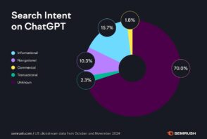 Étude ChatGPT Search : types de requêtes, intentions de recherche, audience…