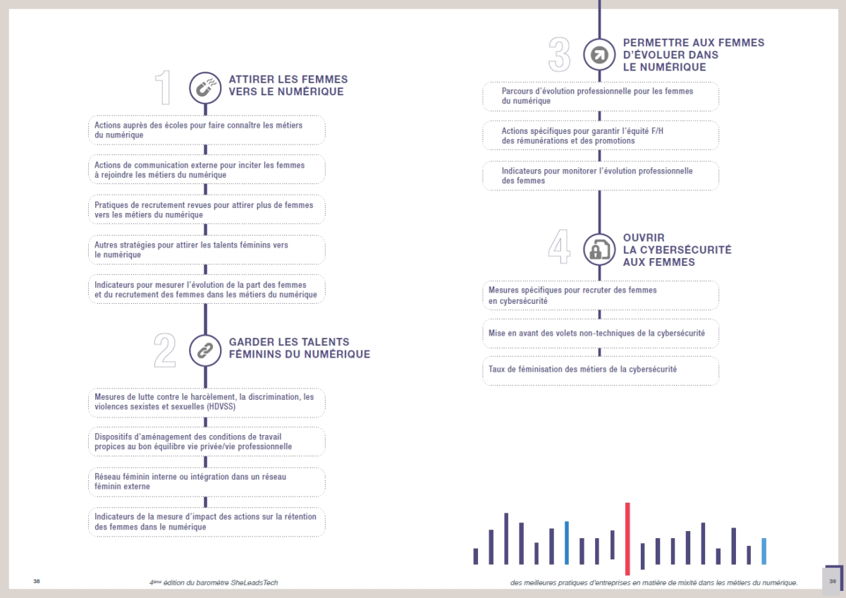 Barometre-SHELEADSTECH-ISACA-FRANCE-2025-bonnes-pratiques