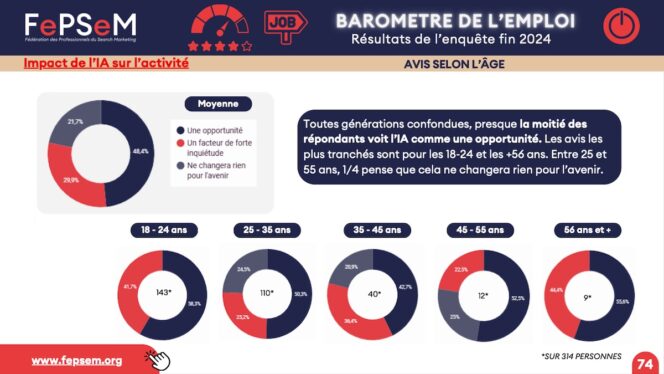 Barometre-emploi-SEO-avis-IA