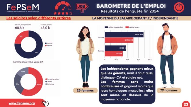 Barometre-emploi-SEO-gerant-independant-salaires