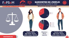 Salaires dans le SEO : quelles rémunérations pour les professionnels du secteur ?