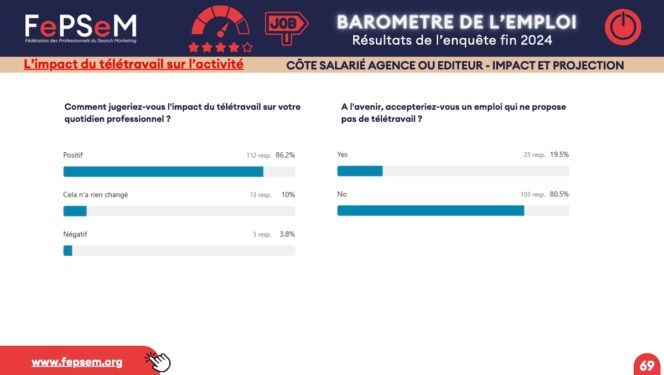 Barometre-emploi-seo-teletravail