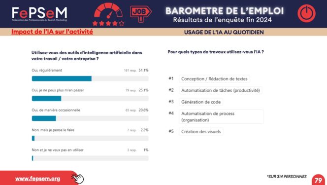 Barometre-emploi-seo-usages-ia