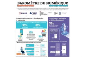 Les Français et le numérique en 2025 : IA, réseaux sociaux, mobile…