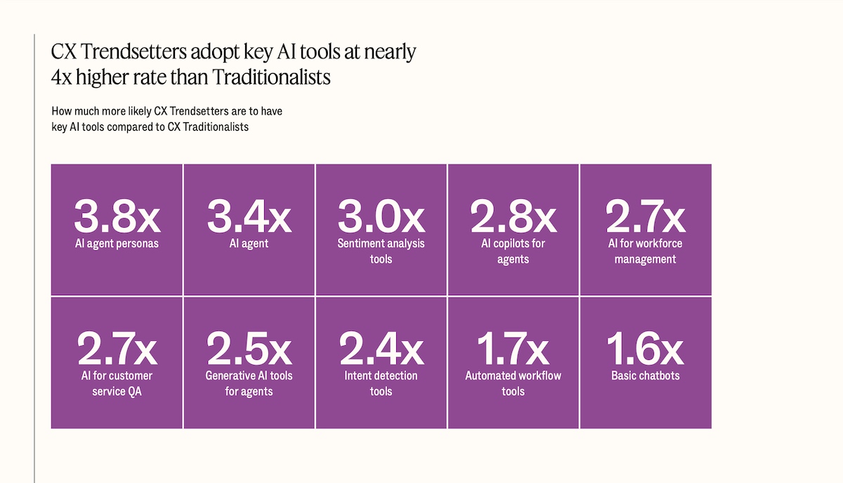 CX-tendances-une