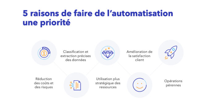DocuWare-IDP-bonnes-raisons