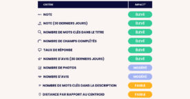 Étude : quels critères influencent le classement des fiches d’établissement Google ?