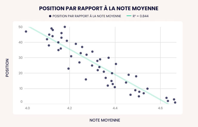 Geolid-fiches-etablissement-google-note