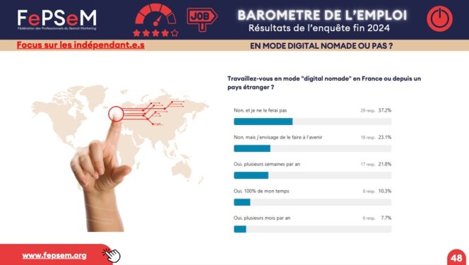 barometre-emploi-seo-digital-nomadisme