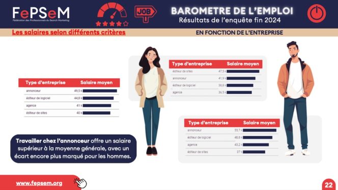 barometre-emploi-seo-ecarts-salaires-entreprise