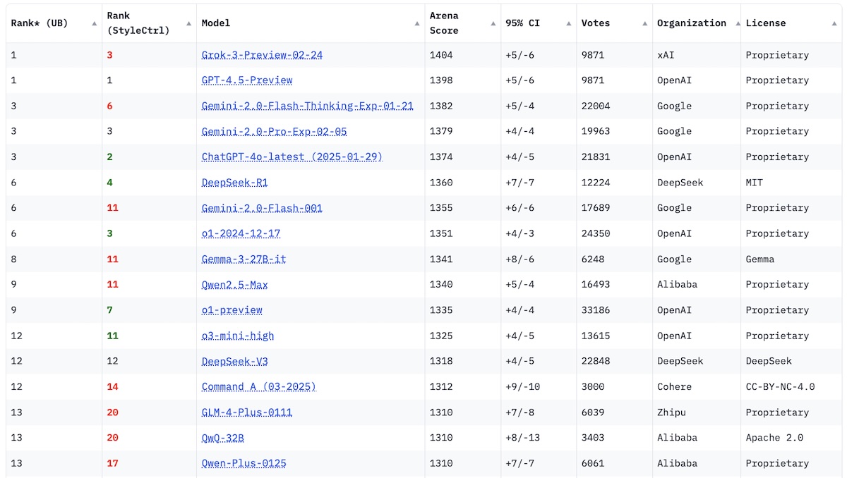 classement-chatbot-arena-mars-2025