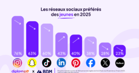 Étude : comment la Gen Z utilise les réseaux sociaux en 2025