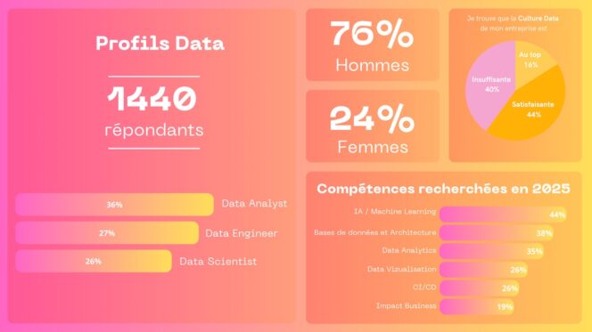 etude-salaire-the-product-crew-data