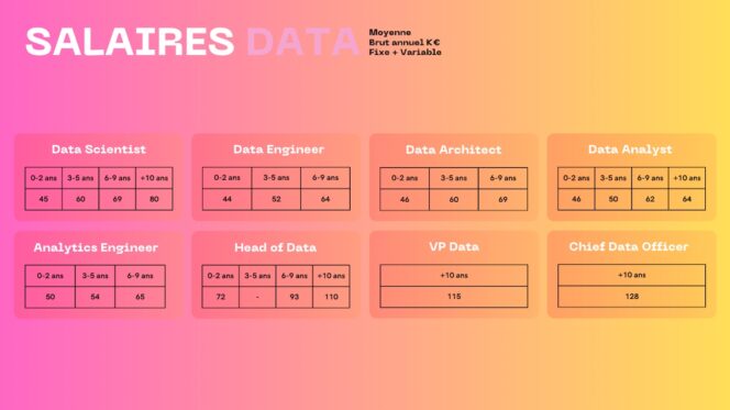 etude-salaire-the-product-crew-data-grille